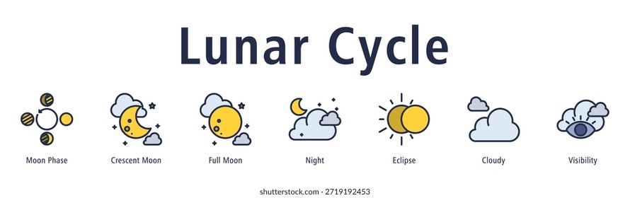 Ilustração do vetor do ícone do banner da Web do Ciclo Lunar com ícones de Fase da Lua, Lua Crescente, Lua Cheia, Noite, Eclipse, Nuvem e Visibilidade.