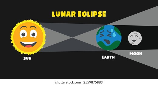 Lunar Eclipse in Doodle Cartoon Character Style. Suitable for Kids Education.