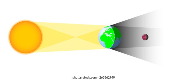 Lunar eclipse geometry with Europe and Africa visible on Earths' globe and a deep red eclipsed Moon.