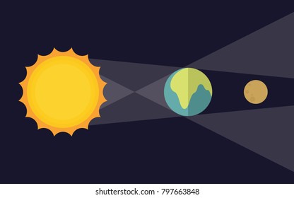 Lunar eclipse illustration vector