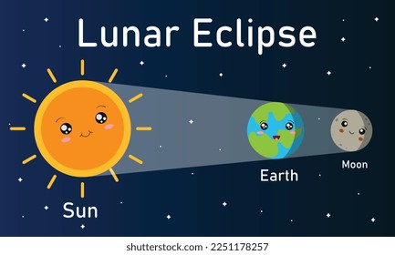 Lunar Eclipse Illustrator in Kawaii. cartoon cute illustration for kid child education at school