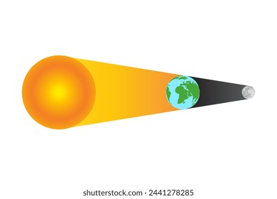 Lunar Eclipse with Moon, Earth and Sun Isolated