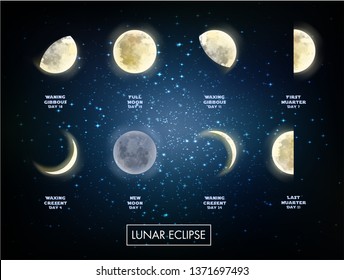 lunar eclipse night space astronomy and nature moon phases sphere shadow. The whole Lunar from new moon to full moon. Gibbous vector