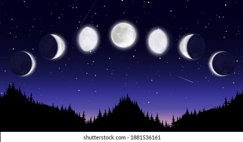 Eclipse lunar, eclipse parcial total, fases lunares e ilustración vectorial por etapas. Paisaje nocturno panorámico, bosque en el hotizon, cielo estrellado, ciclo de luna nueva a fondo de ciencia infográfica