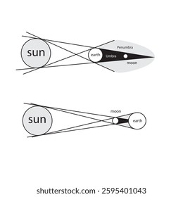 lunar eclipse vector, lunar eclipse illustration. science illustration for education.