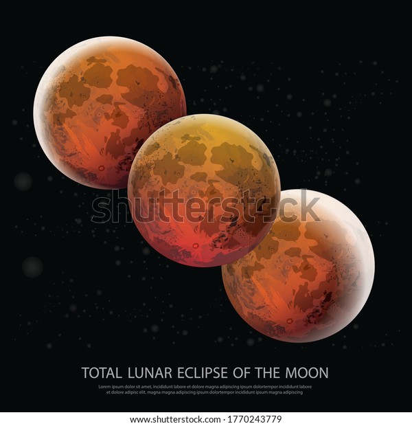 Lunar Eclipses for\
Beginners of the Moon