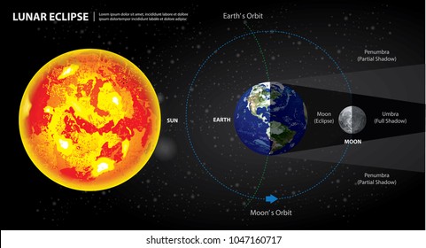 Ilustración de vectores Sun Earth y Moon