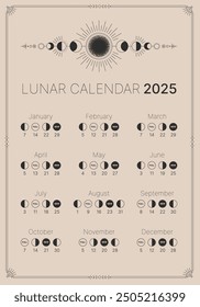 Lunar map for 2025. Astrological calendar banner, poster, card, lunar chart. Lunar Phase Calendar. Moon calendar on a dark blue background. Vector illustration of the lunar calendar.