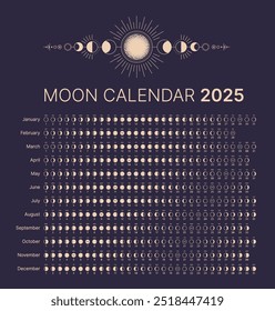 Lunar monthly cycle for 2025. Monthly cycle planner, lunar phases banner, poster, website design template vector illustration. The Lunar calendar is isolated on a dark blue background.