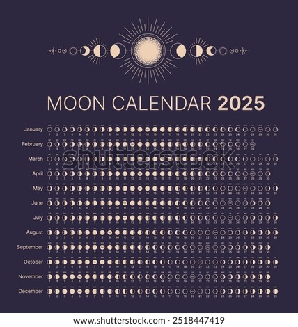 Lunar monthly cycle for 2025. Monthly cycle planner, lunar phases banner, poster, website design template vector illustration. The Lunar calendar is isolated on a dark blue background.