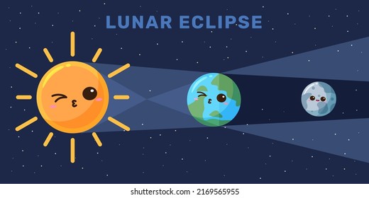 Lunar or moon Eclipse kawaii cute illustration for kid child education at school