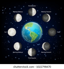 Lunar Phase Icon Set. Vector Realistic Illustration Of Planet Earth And Basic Moon Phases Around It. The Whole Cycle From New Moon To Full Moon Concept.