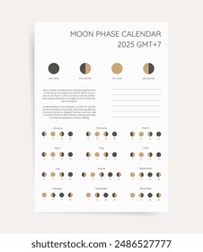 Calendario de fases lunares, planificador de ciclos lunares mensuales para la Plantilla del año 2025. Organizador de la astrología de todo el ciclo de nuevo a calendario de luna llena. Vector imprimible póster para la zona horaria del sur