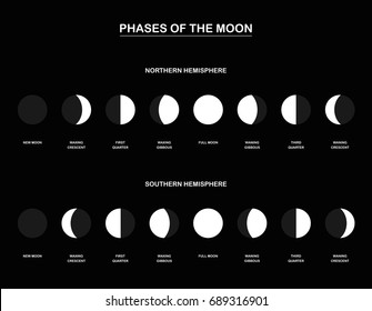 Lunar Phases Chart Contrary Phases Moon Stock Vector (Royalty Free ...