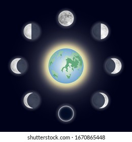 Lunar phases. Cycle from the full moon to new moon. Isolated objects located around the earth on blue background. Vector illustration.