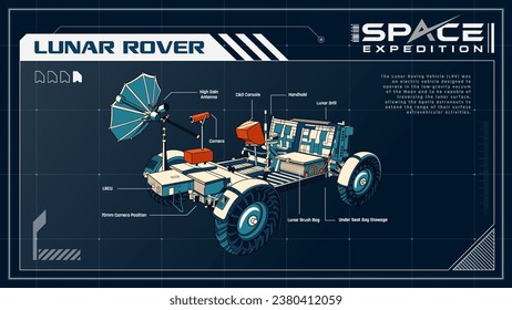 Lunar Roving Vehicle Exploring the Moon's Surface -A Space Expedition Series Infographics Vector Illustration design