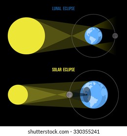 Lunar and Solar Eclipses in Flat Style. Vector.