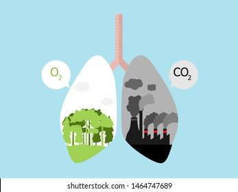 lung cancer with green tree forest for O2 and dark factory for CO2 pollution concept vector illustration flat design