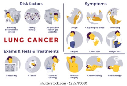 Lung Cancer infographic awareness. Risk factors, symptoms, exams, tests, treatments. Medical set. Vector illustration. Healthcare poster or banner template.
