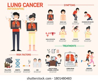 Lung cancer infographic .vector illustration.