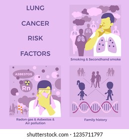 Lung Cancer Risk Factors. Exposure From Smoking, Secondhand Smoke, Radon Gas, Asbestos And Air Pollution. Family History. Illness Awareness. Vector Illustration. Healthcare Poster Or Banner Template.
