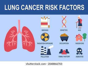 Lung cancer risk factors infographic vector illustration.