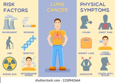 Lung cancer. Risk factors and symptoms of illness. Infographics with male character, vector illustration
