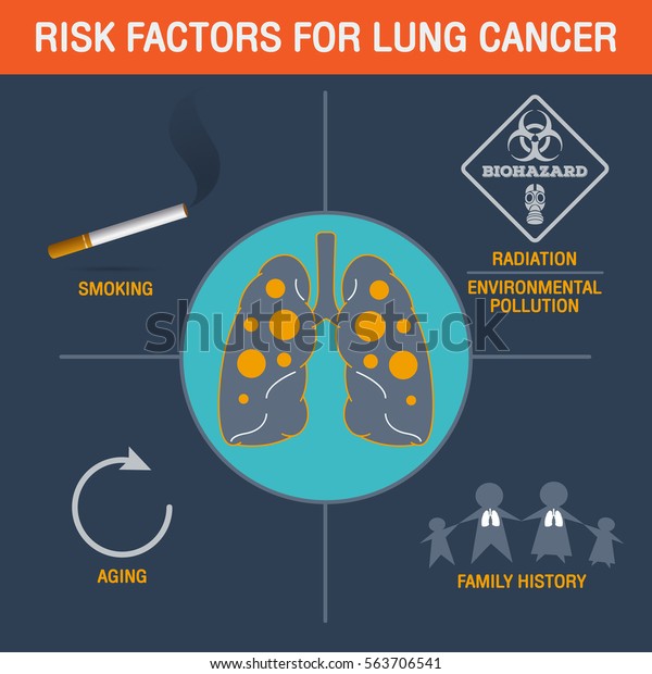 Download Lung Cancer Vector Logo Icon Design Stock Vector (Royalty ...