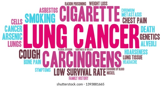 Lung Cancer word cloud on a white background. 