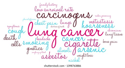 Lung Cancer word cloud on a white background. 