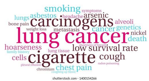 Lung Cancer word cloud on a white background. 