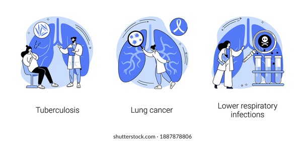 Lung disease abstract concept vector illustration set. Tuberculosis and lung cancer, lower respiratory infections, symptoms and diagnostics, oncology, tumor risk factor, pneumonia abstract metaphor.