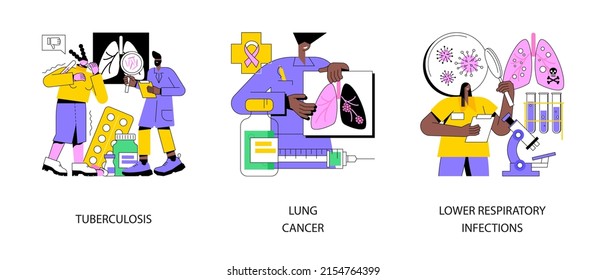 Lung disease abstract concept vector illustration set. Tuberculosis and lung cancer, lower respiratory infections, symptoms and diagnostics, oncology, tumor risk factor, pneumonia abstract metaphor.