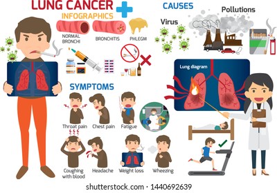 Lung Disease Infographics. Content For Health Care In Lung Cancer Concept-symptoms, Risk Factors, Prevention/treatment. Bronchitis And Pneumonia Vector Illustration.