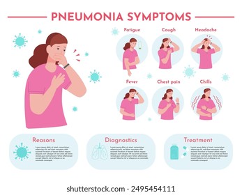 Infografía de neumonía pulmonar. Afiche del tratamiento de la enfermedad pulmonar humana, tos respiratoria virus respiratorio gripe problema pulmonar síntoma diagnóstico medicina Ilustración vectorial autores gráficos