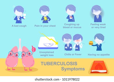 lung tuberculosis symptoms concept on the blue background