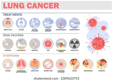 Lungs cancer treat ments, risk factors, symptoms detailed infographics. Medical and healthcare vector illustration. People awareness concept