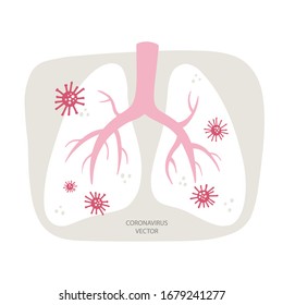 Lungs infected with coronavirus. HAnd drawn vector illustration for banner, mail, social media. Covid-19 diagnosis concept