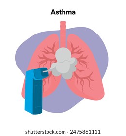 Lungs and Inhaler from asthma