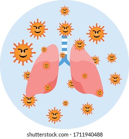 lungs are the main target organ where coronaviruses will first attack 