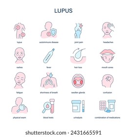 Lupus symptoms, diagnostic and treatment vector icons. Medical icons.