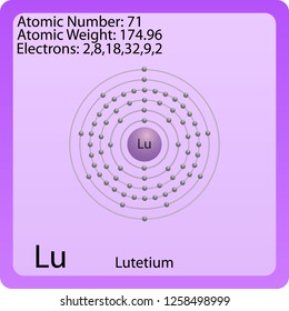 Lutetium Atom Symbol