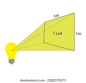 The lux unit is used to measure the intensity of light. Unit lux diagram. Vector illustration.