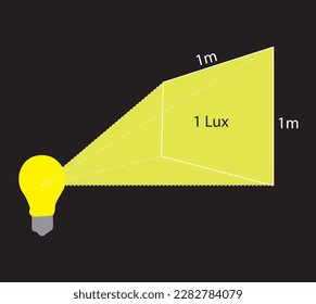 The lux unit is used to measure the intensity of light. Unit lux diagram isolated on black background. Vector illustration.