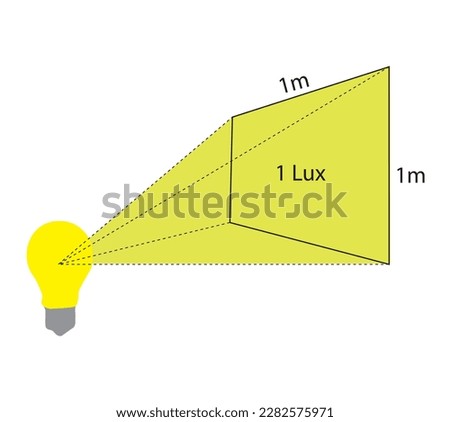 The lux unit is used to measure the intensity of light. Unit lux diagram. Vector illustration.