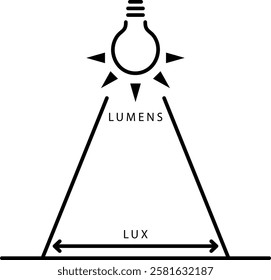 Lux vs Lumens icon , vector illustration