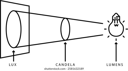 Lux vs Lumens icon , vector illustration