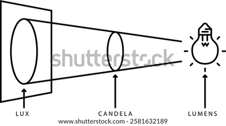 Lux vs Lumens icon , vector illustration