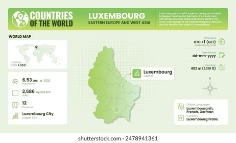 Luxembourg Map Detailed Insights on Geography, Population and Key Facts-Vector Design