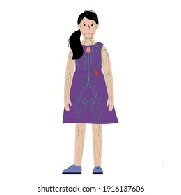 lymphatic system concept. Lymph nodes and ducts in kid silhouette. Tonsil, thymus, spleen in the girl body. Cisterna chyli. Medical anatomical poster for clinic or education. Flat vector illustration.